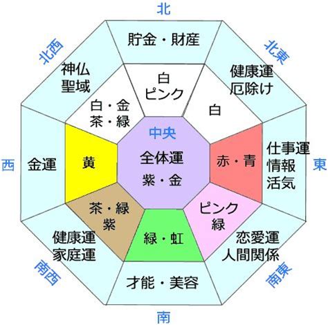 風水 桃|桃の風水的な使い方：運気アップと幸福の引き寄せ術